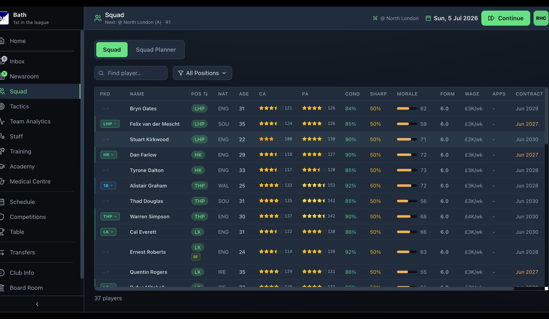 Squad screen listing players with position, nationality, age, current and potential ability, condition, morale, form and wages.